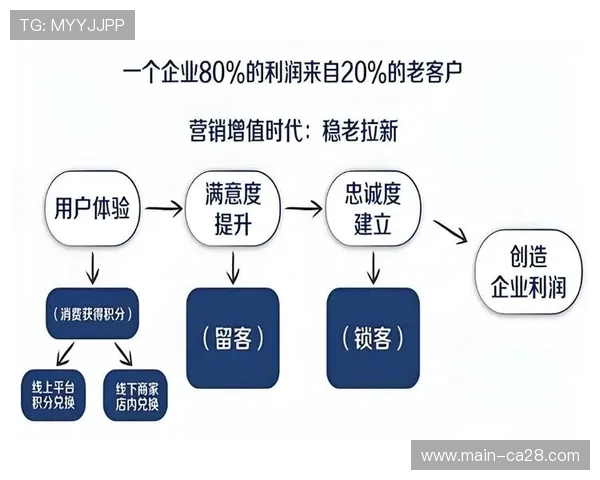 订阅制模式渗透垂直体育领域，形成稳定现金流来源