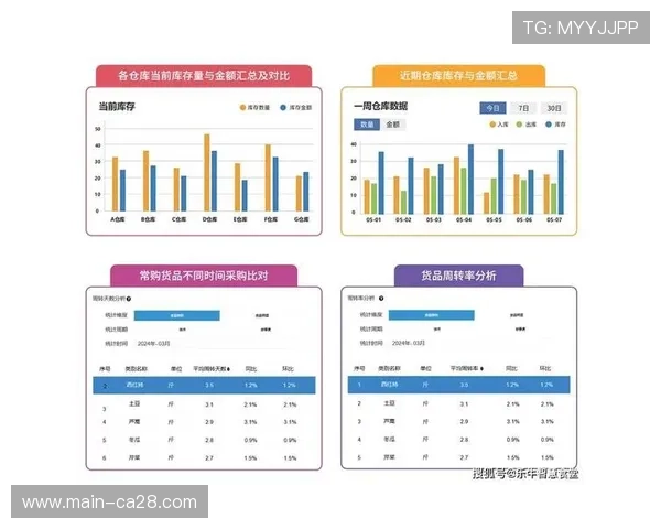 预测算法优化库存周转 滞销率降至百分之五以下